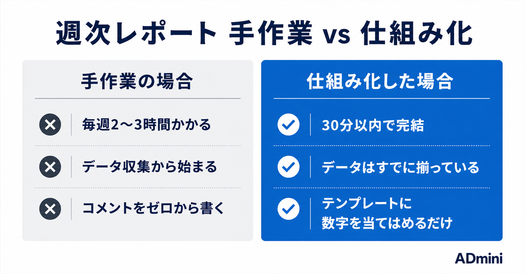 週次レポートを30分で終わらせる｜広告運用者のための時短レポート設計術