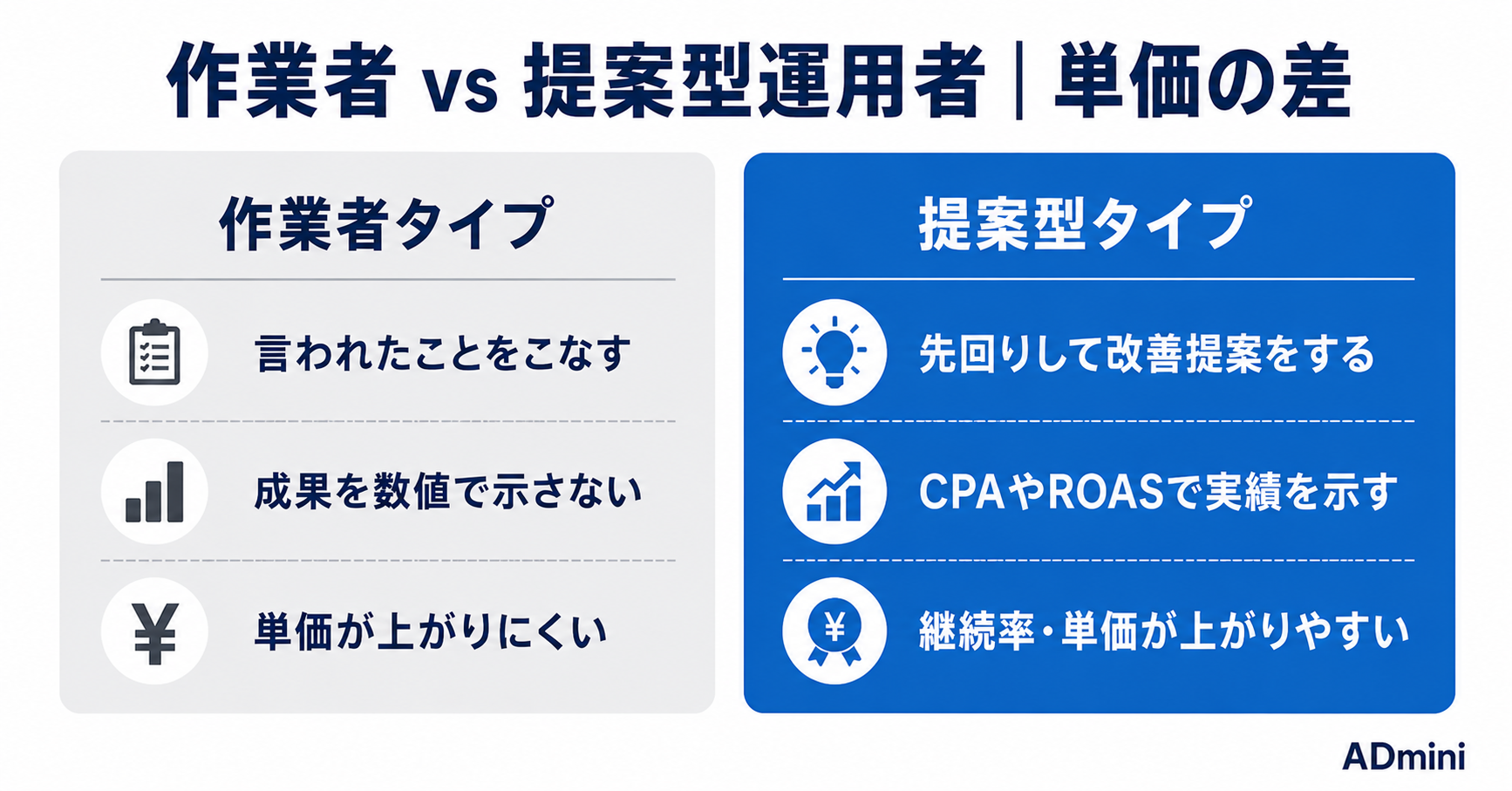 広告運用の副業で単価を上げるための実践ガイド
