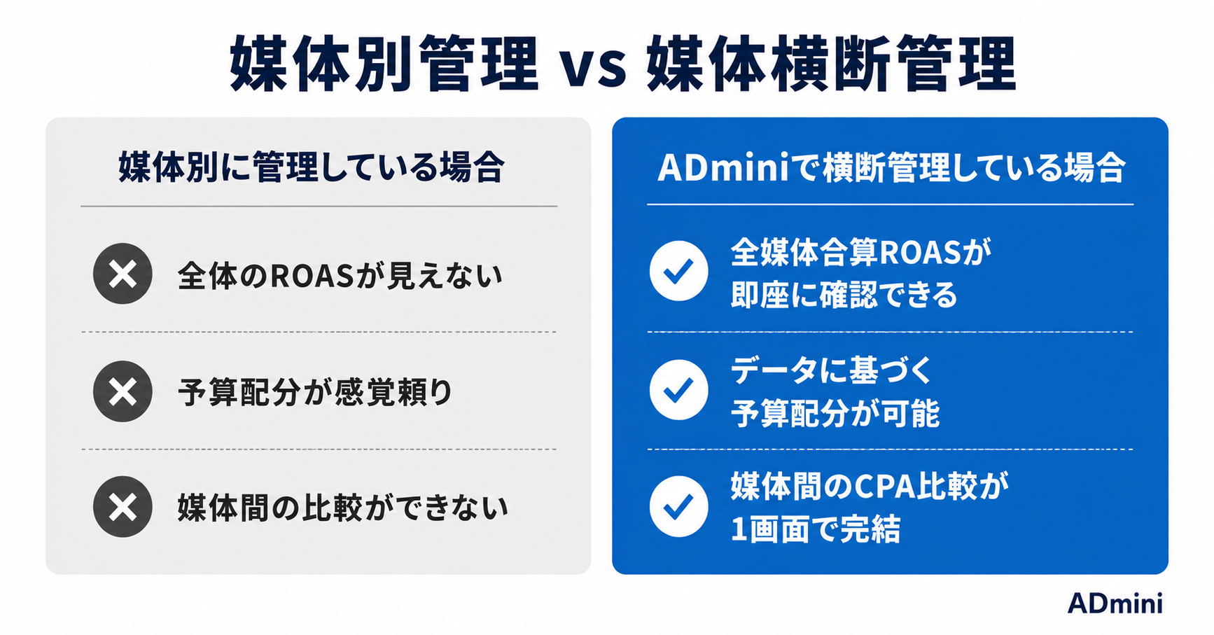 広告データの媒体横断分析をADminiで実現する方法