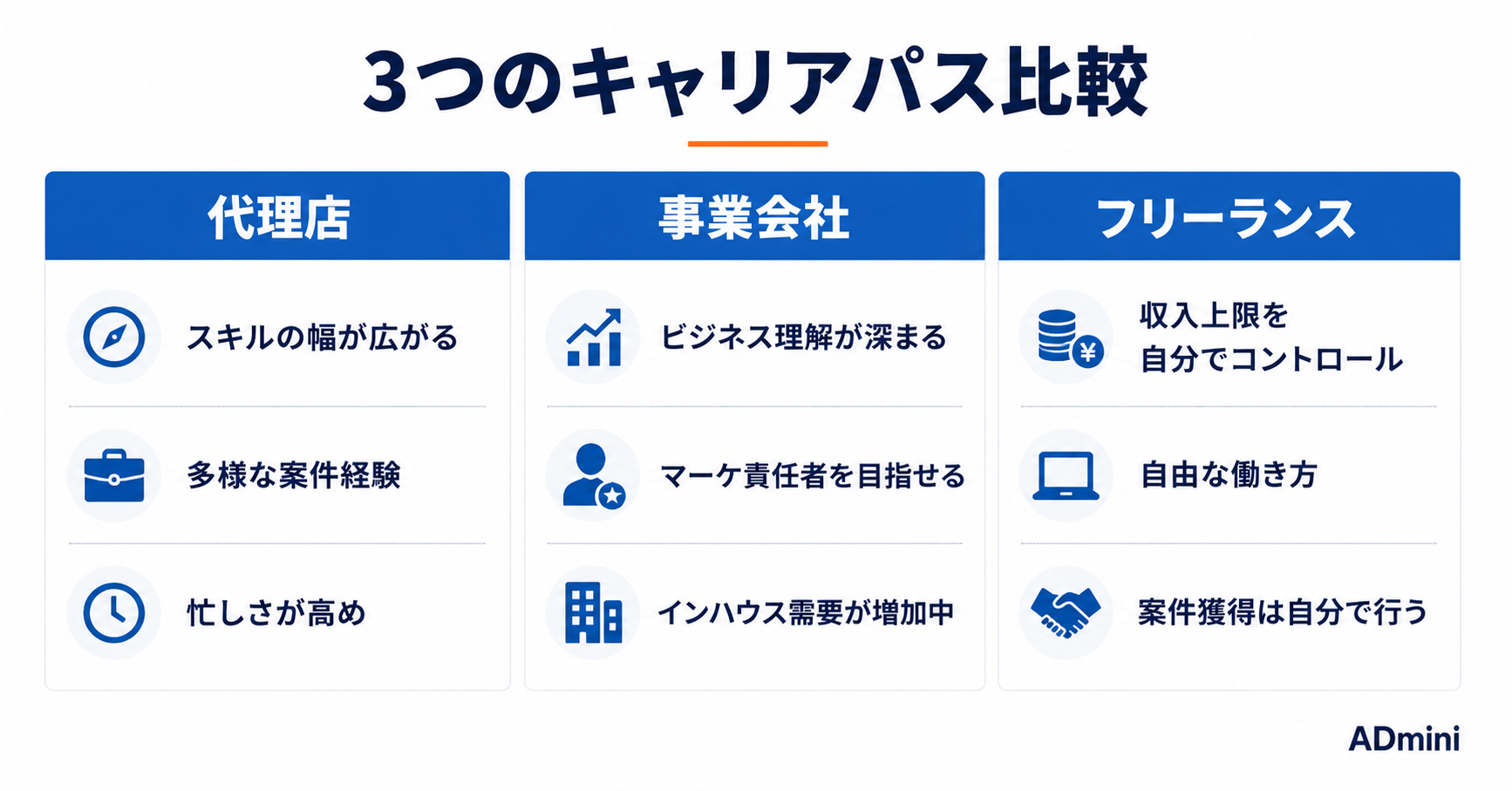 広告運用者のキャリアと年収の現実を3つの軸で解説