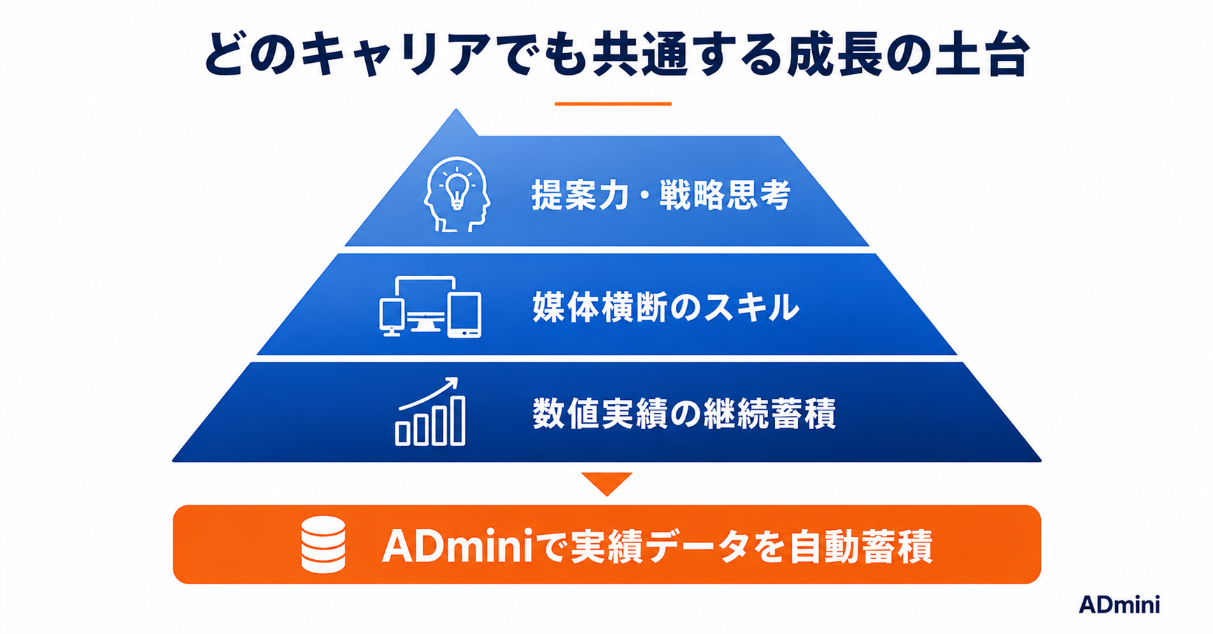 広告運用者のキャリアと年収の現実を3つの軸で解説