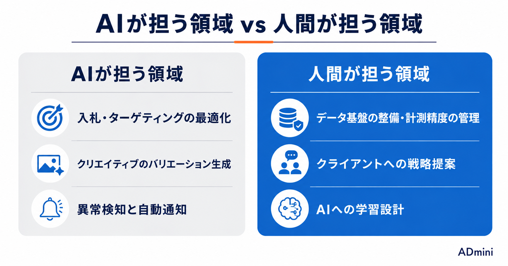 2026年の広告運用自動化とAIに任せていい領域の境界線