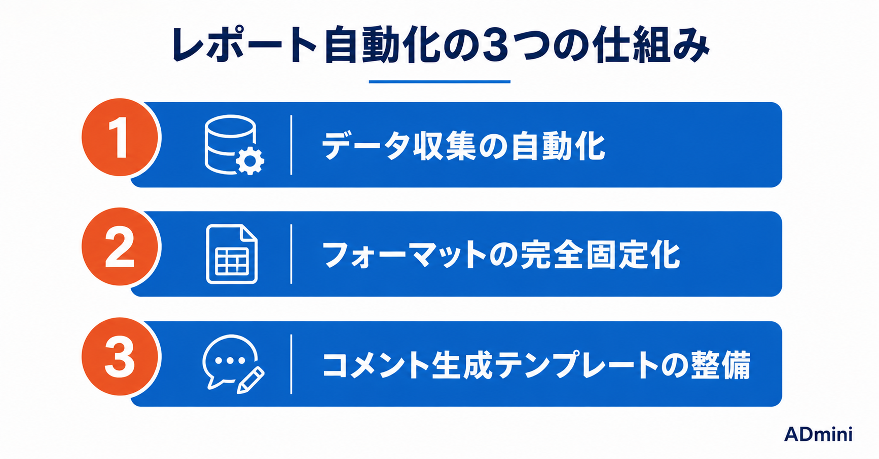 広告レポートを仕組み化して「作るだけ」から卒業する
