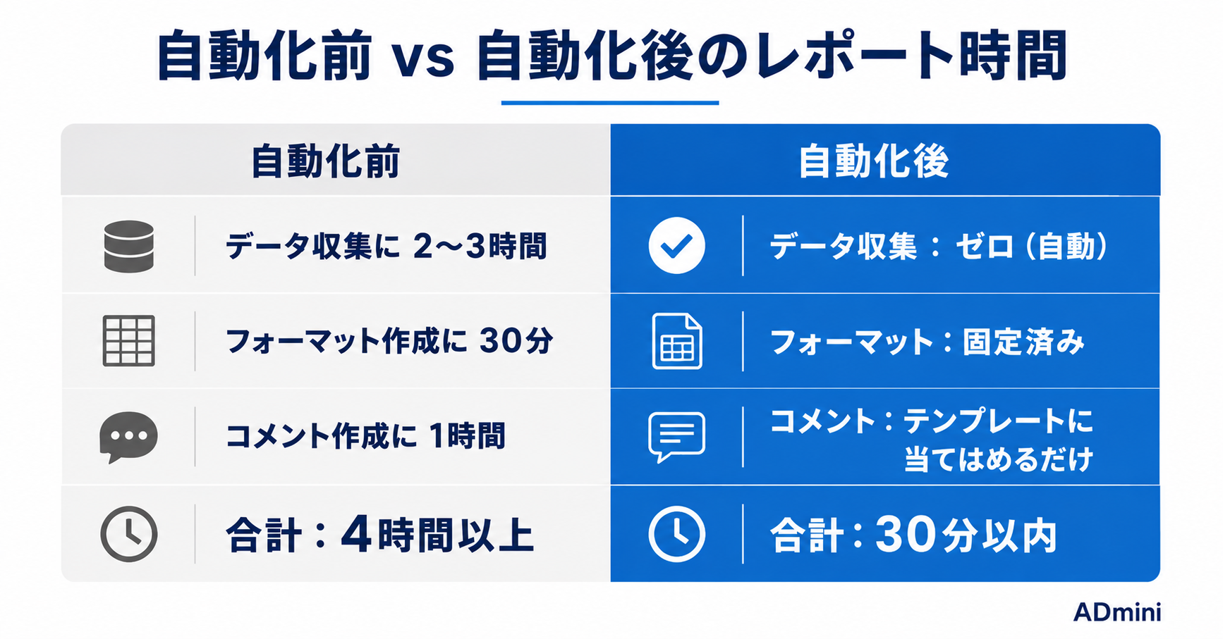 広告レポートを仕組み化して「作るだけ」から卒業する