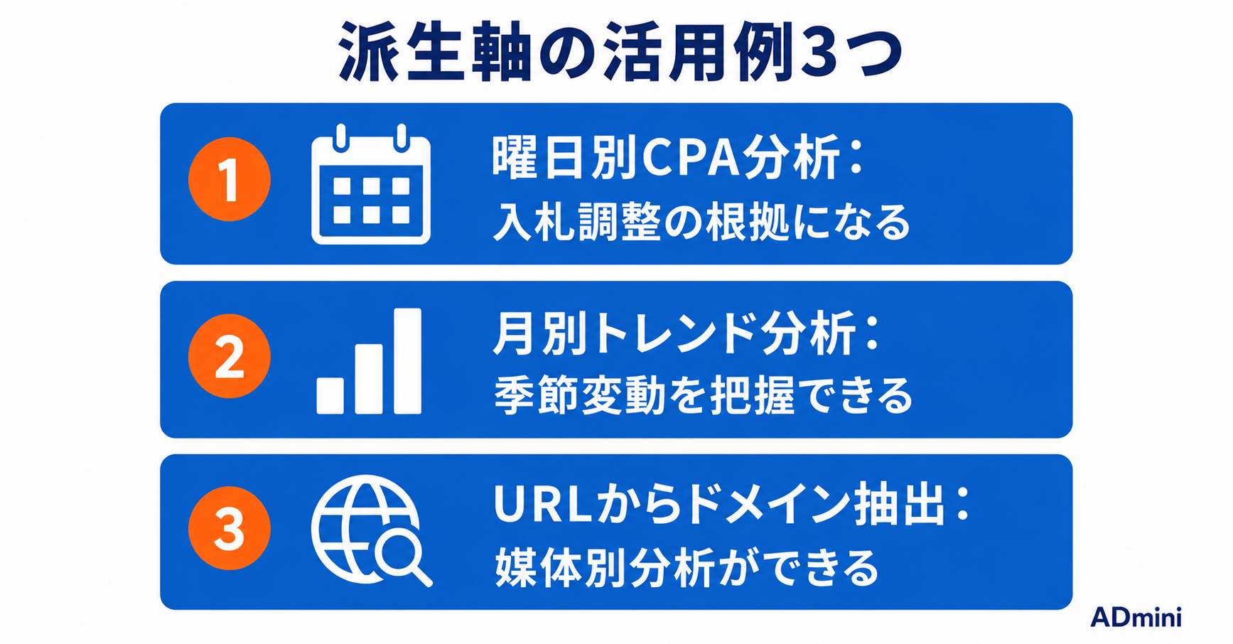 ADminiの派生軸機能を使った曜日別・月別分析の実践ガイド