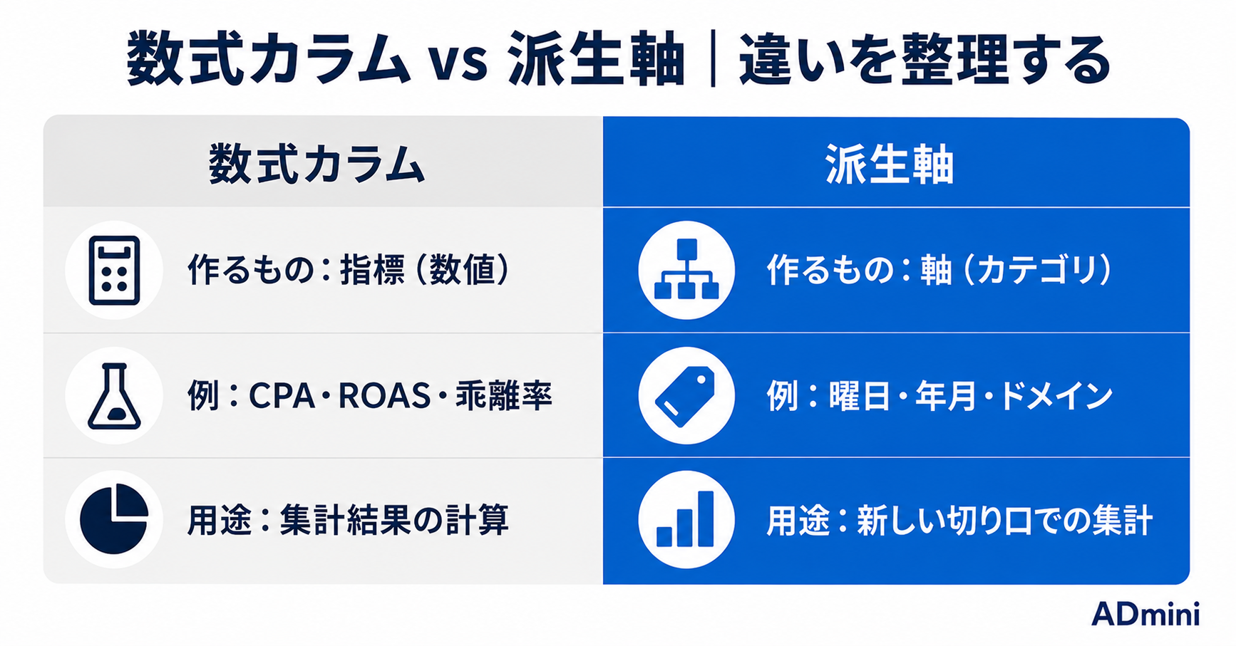 ADminiの派生軸機能を使った曜日別・月別分析の実践ガイド