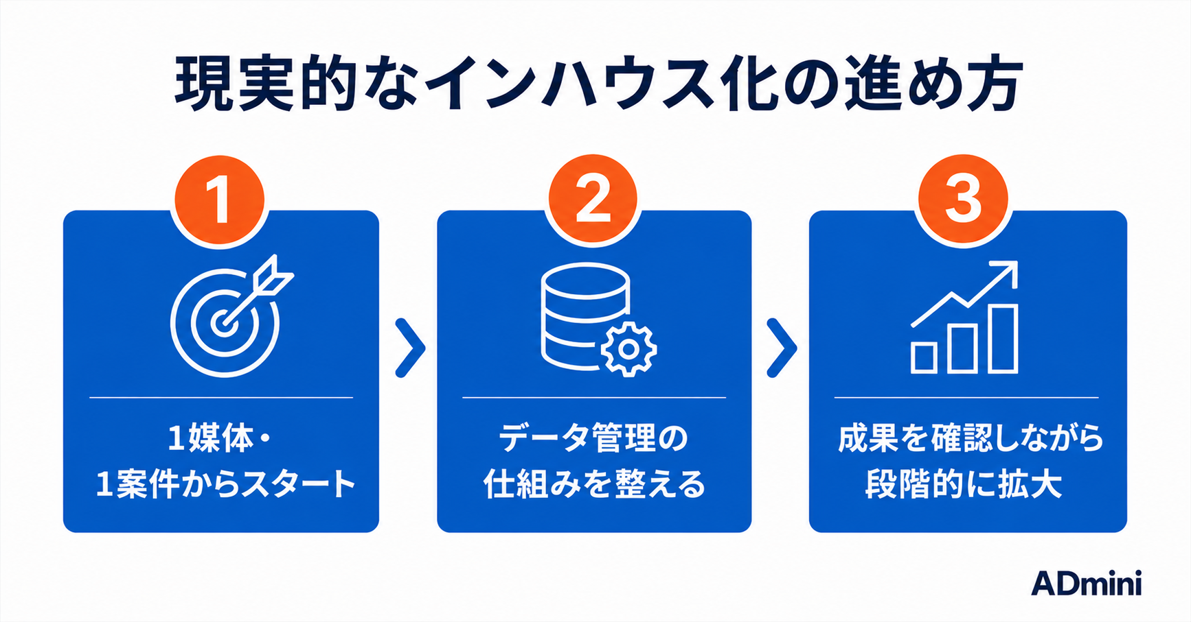 広告運用のインハウス化のメリット・デメリットを正直に解説