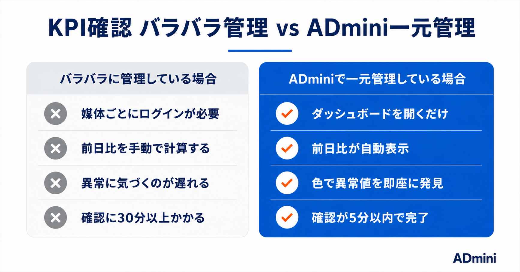 ADminiのKPIダッシュボードを設定する実践ガイド