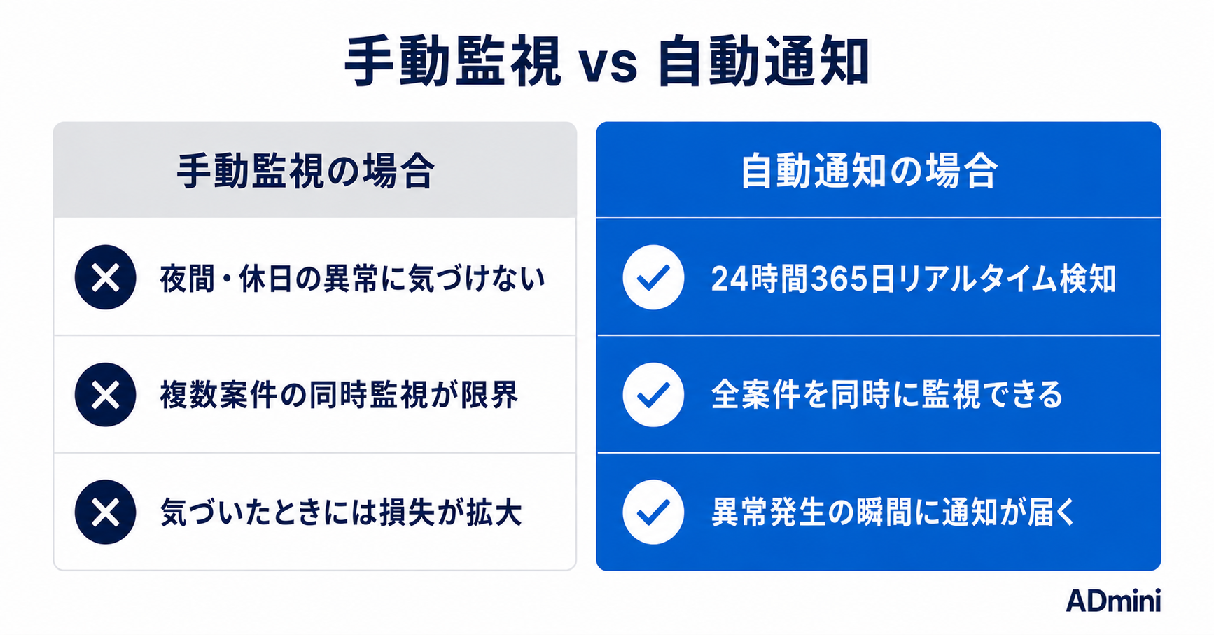 広告の異常をリアルタイムで検知する方法｜手動監視から自動通知へ切り替える仕組み
