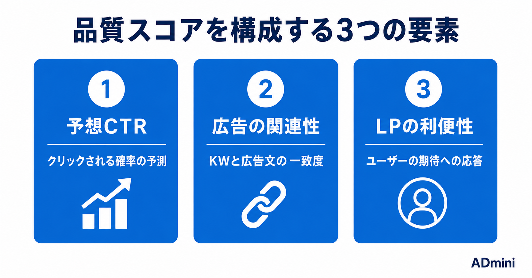 Google広告の品質スコアを改善する方法｜CPCを下げてROASを上げる実践手順
