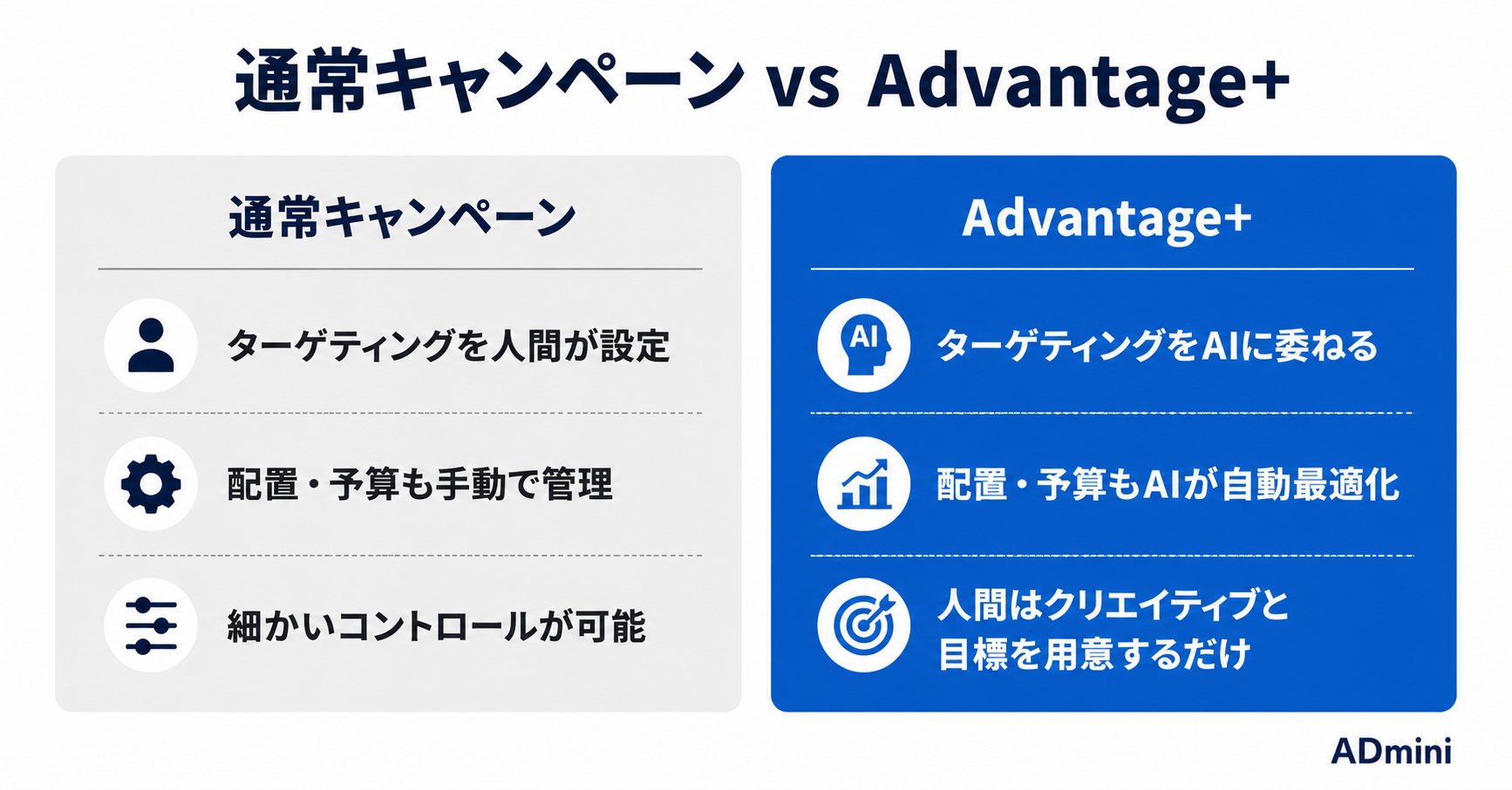 Meta広告のAdvantage+を使いこなす方法｜AI自動化の恩恵を最大化するための設定と管理