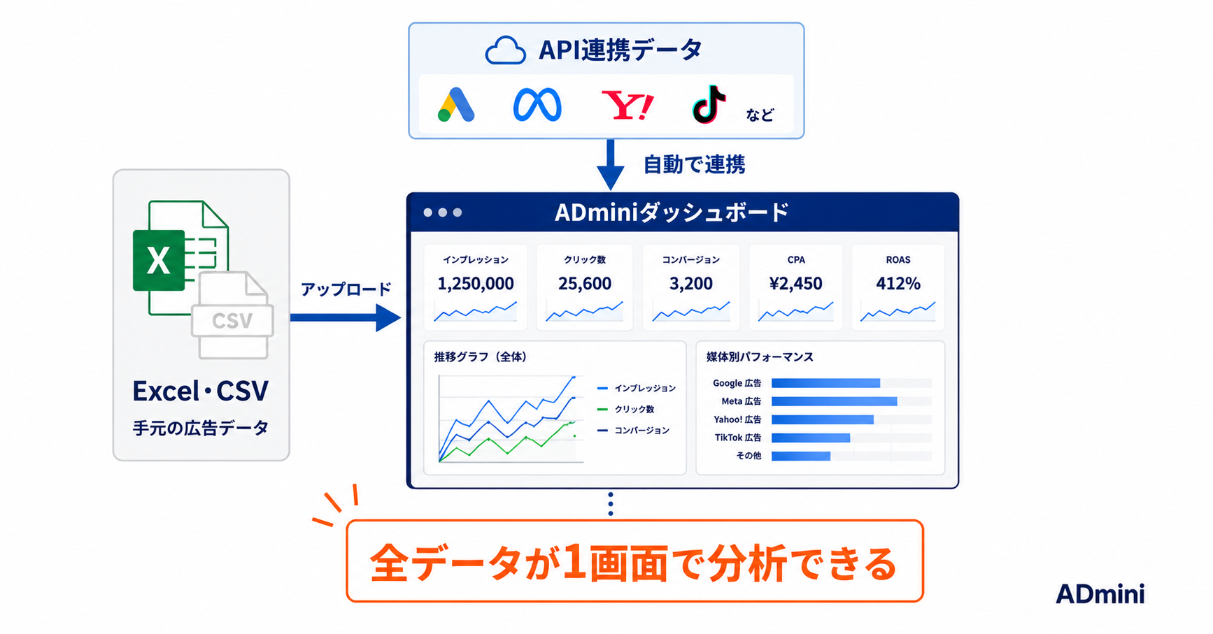 ADminiへのExcel・CSVアップロードと分析方法