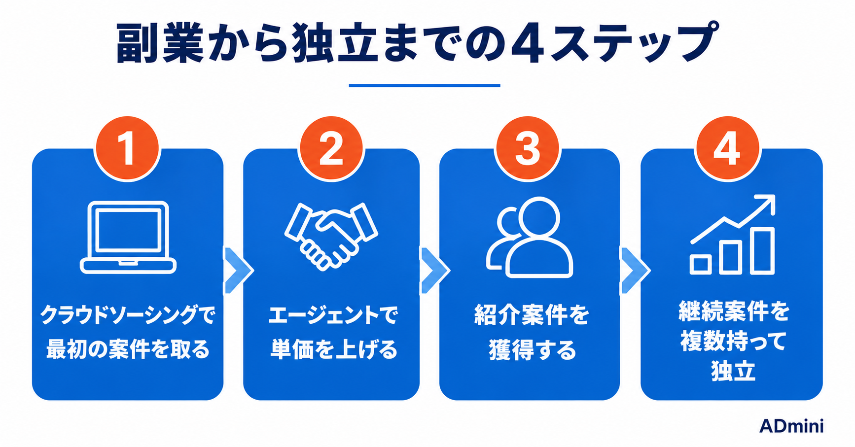 広告運用フリーランスとして独立するための準備と始め方｜副業から独立までの現実的なステップ