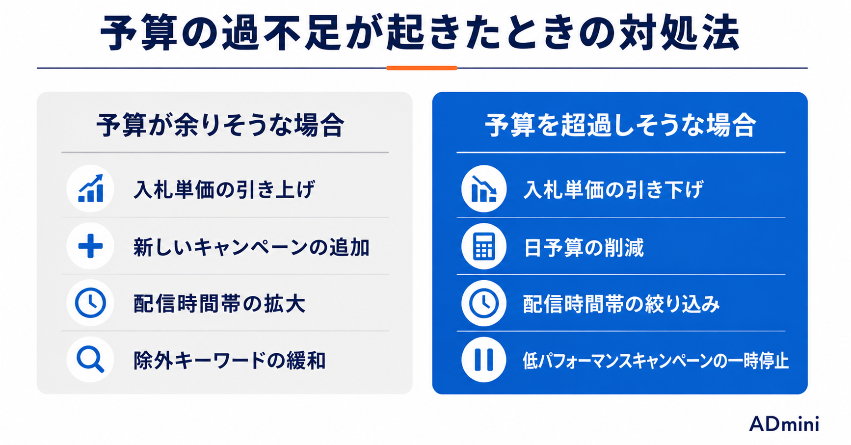 広告運用の予算管理を正確に行う方法｜消化率の確認と月次での着地予測の考え方