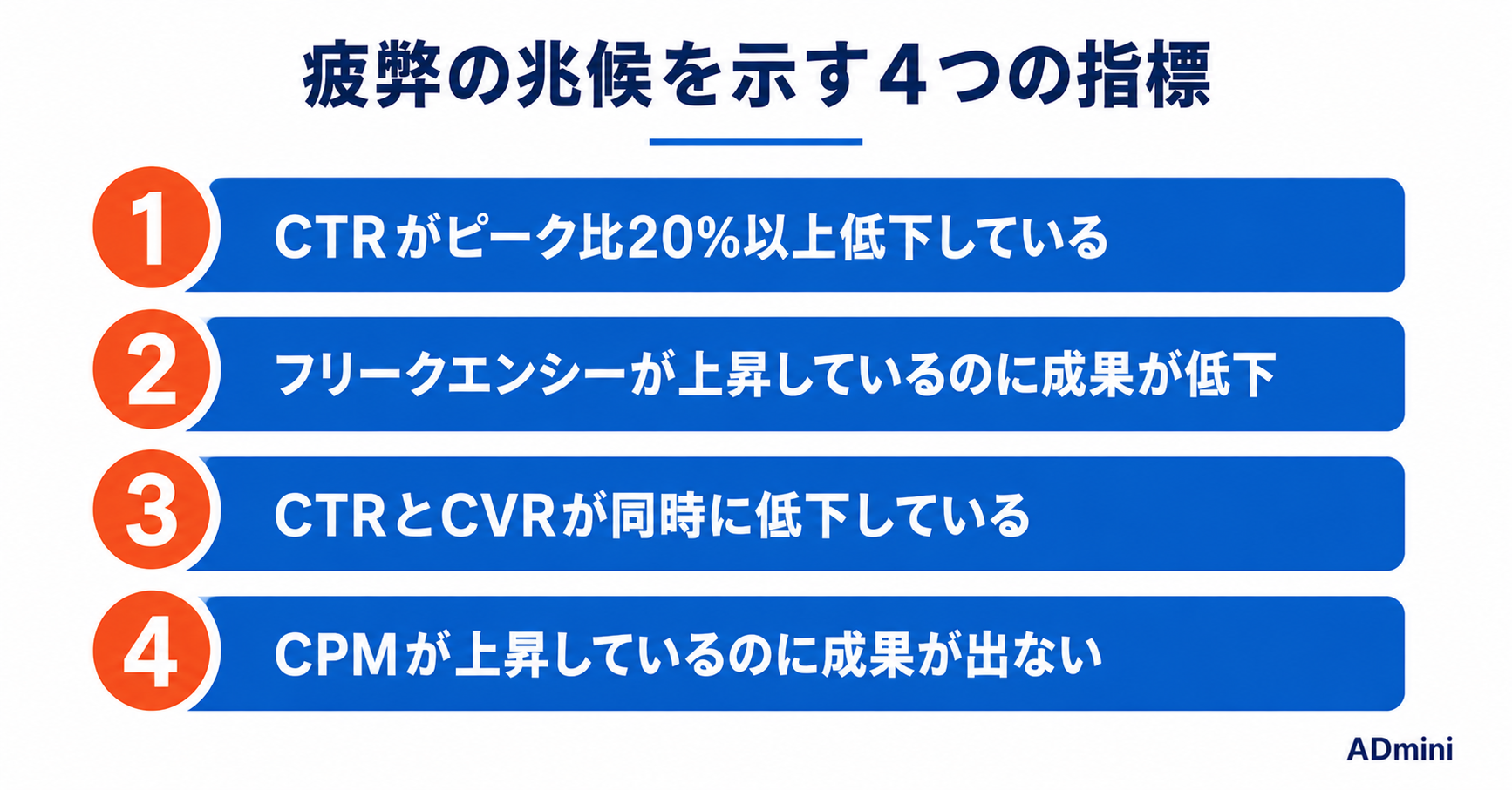 広告クリエイティブが疲弊するとCPAが悪化する理由｜兆候の見つけ方と差し替えタイミングの判断基準
