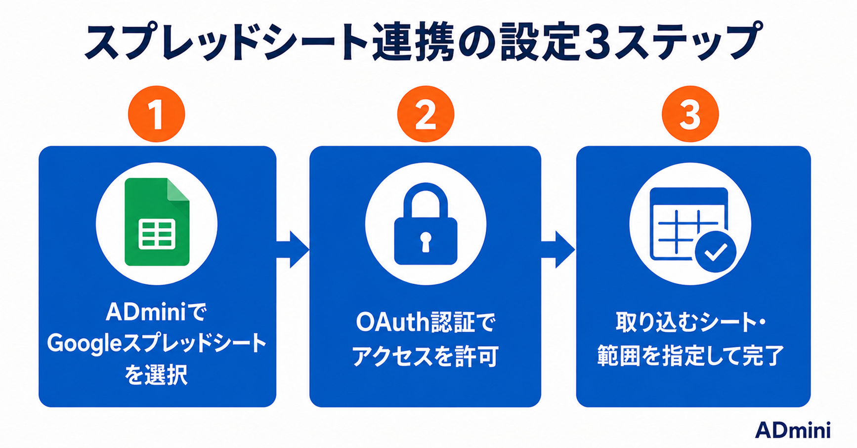 ADminiとGoogleスプレッドシートの連携で広告データを活用する方法｜自動収集データをシートに出力して分析する