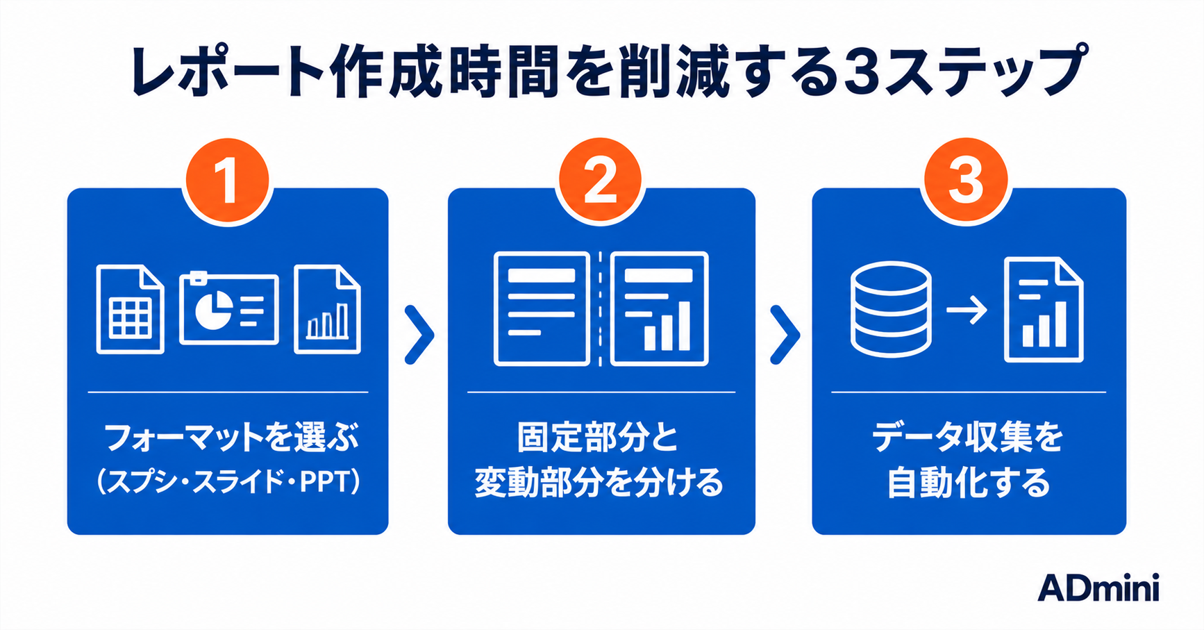 広告レポートのテンプレートを活用して作成時間を半分にする方法
