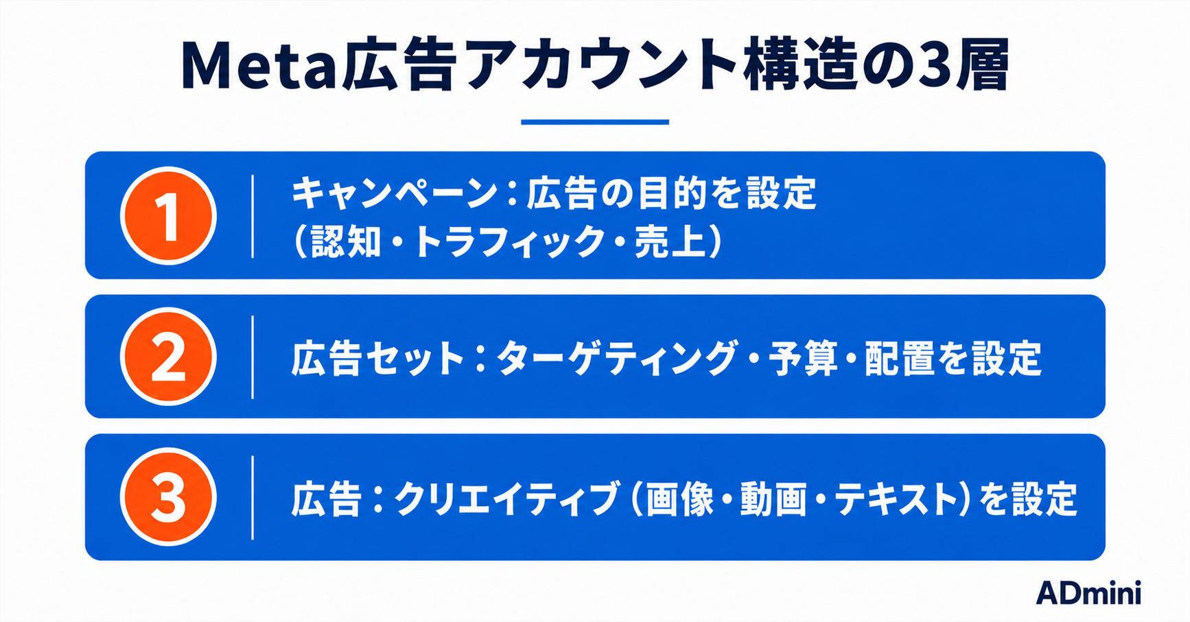 Meta広告の始め方完全ガイド｜初心者が最初にやるべき設定と運用の基本