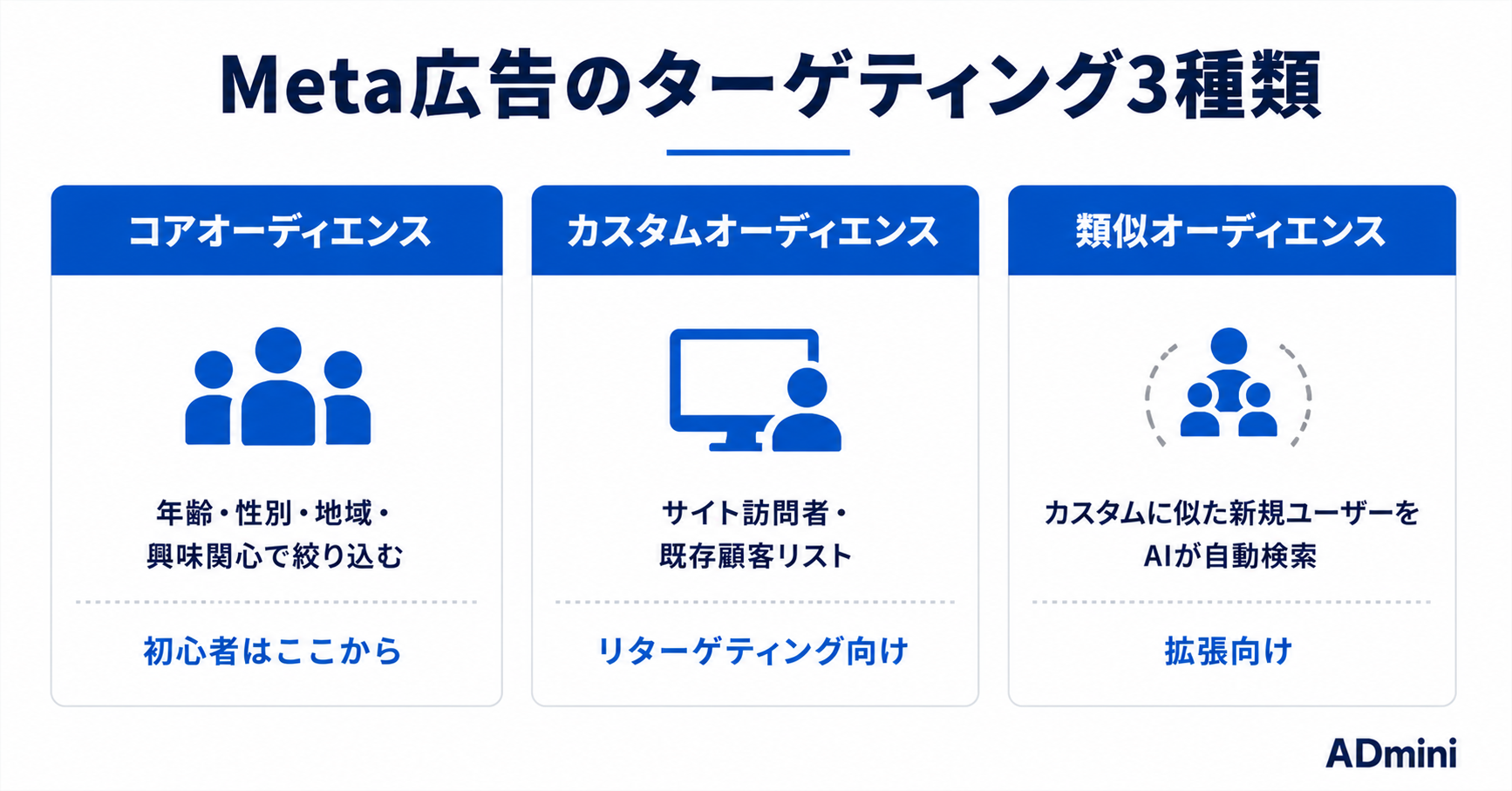 Meta広告の始め方完全ガイド｜初心者が最初にやるべき設定と運用の基本