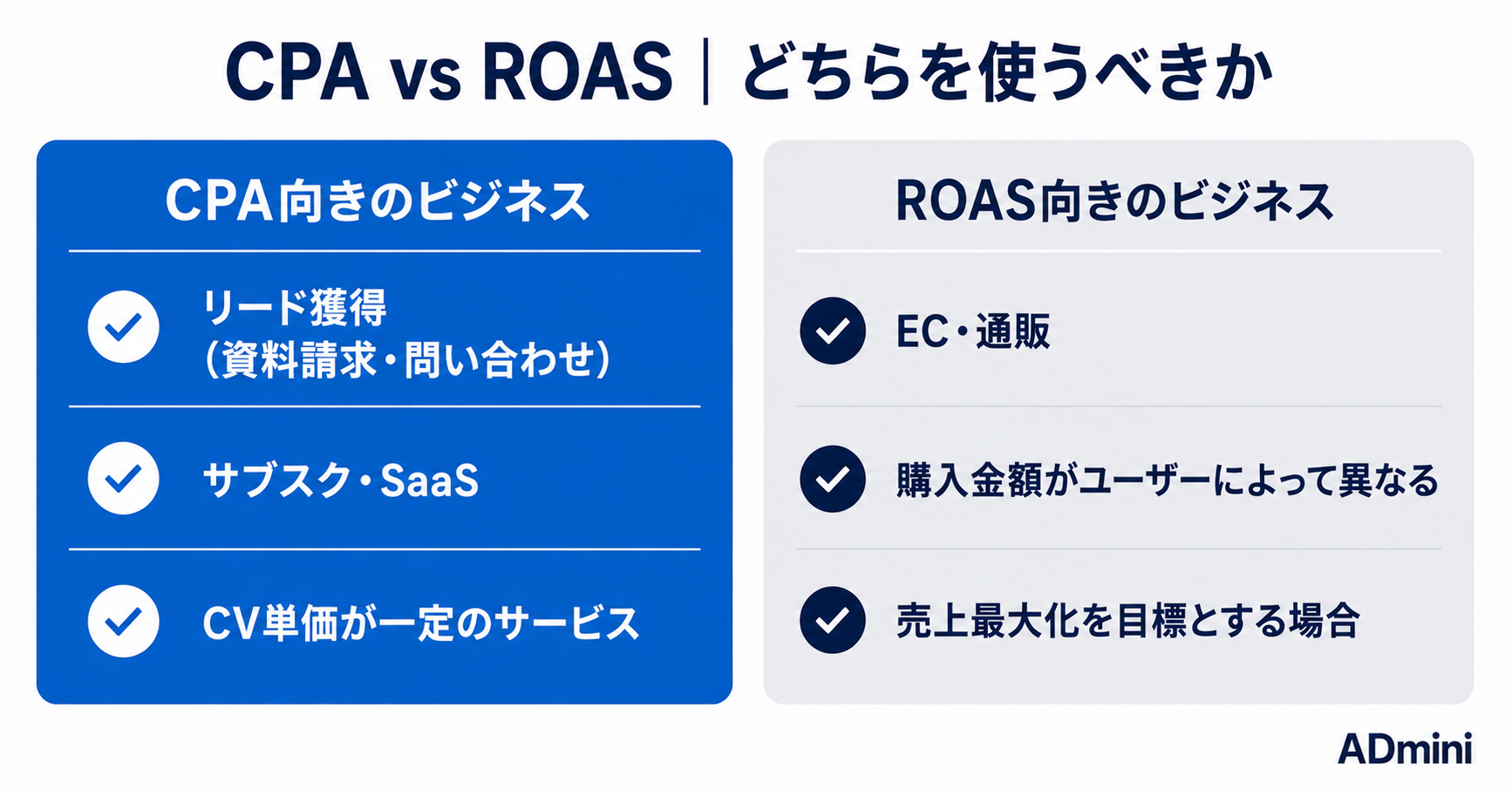 広告運用のKPI設計完全ガイド｜CPAとROASの使い分けと目標値の決め方