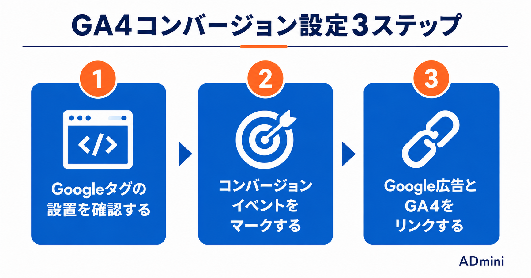GA4で広告運用のコンバージョン計測を正確に設定する方法