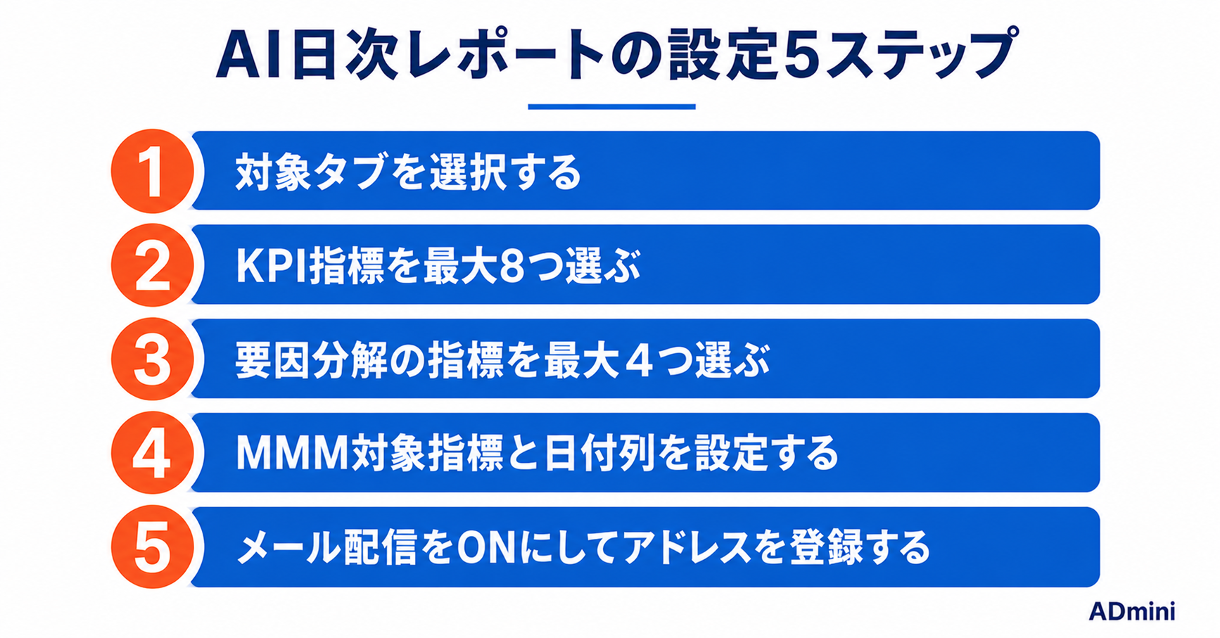 ADminiのAI日次レポートとは？設定方法と毎朝届くレポートの活用法