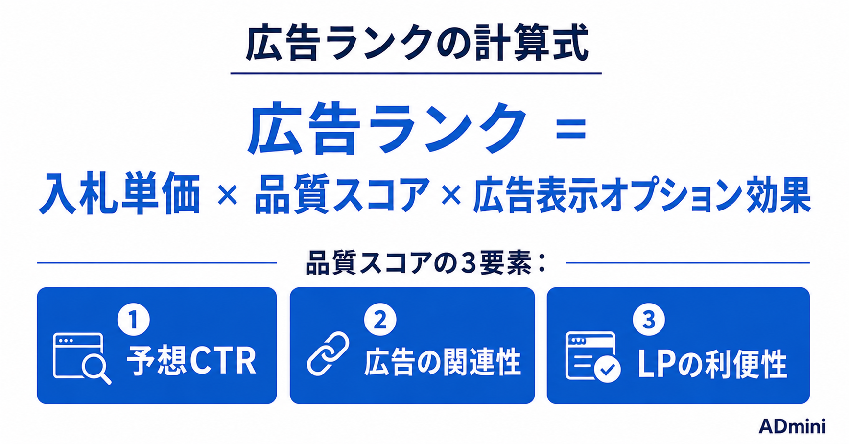 リスティング広告の仕組みと基本｜入札・品質スコア・オークションの関係を解説