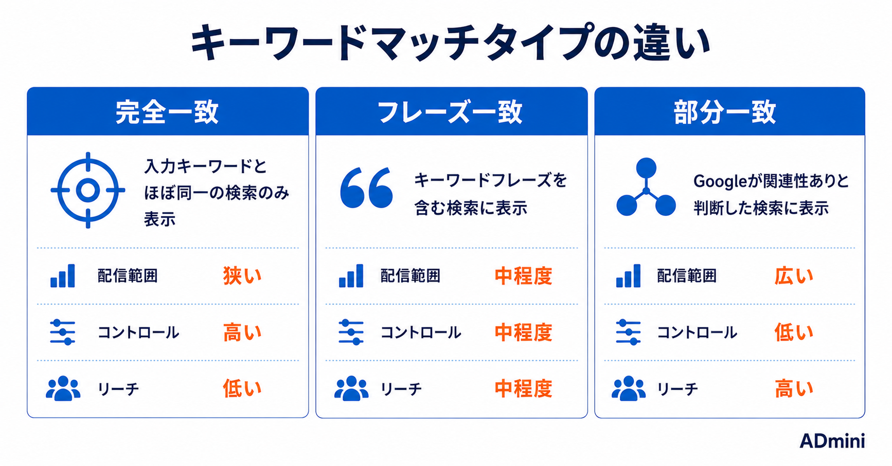 リスティング広告の仕組みと基本｜入札・品質スコア・オークションの関係を解説