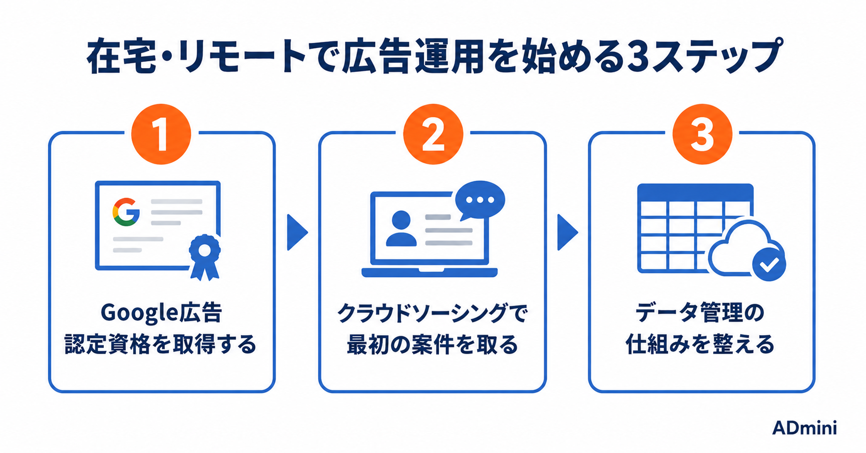 広告運用は在宅・リモートで仕事ができる？始め方と必要なスキルを解説