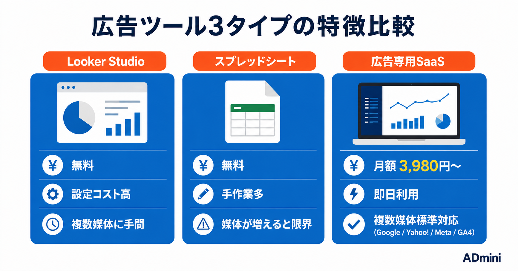 1人マーケターのための広告ツール選び方ガイド｜月額・学習コスト・複数媒体対応で個人向けに比較
