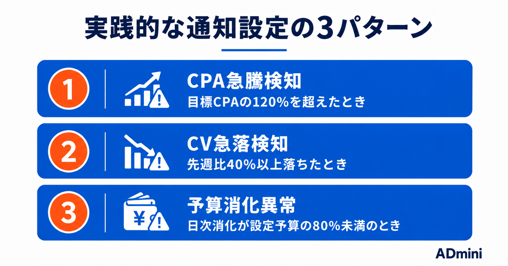 ADminiの通知・アラート機能の設定方法｜CPAや異常値をSlack・メールに自動通知する手順