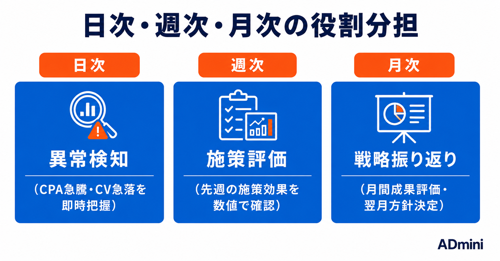 広告運用の週次チェックリスト｜1人マーケターが毎週確認すべき7項目と確認手順を解説