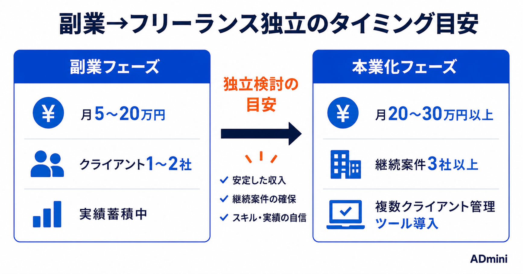 広告運用の副業を始めるためのロードマップ｜スキル習得・案件獲得・単価アップまで実践的に解説