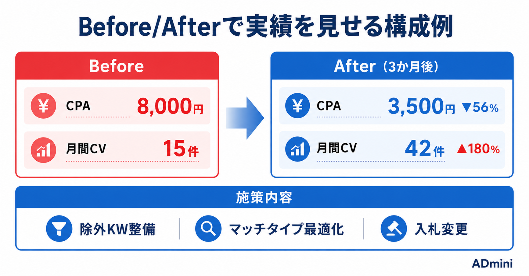 ADminiのExcelエクスポート機能の使い方｜広告データを.xlsx形式でダウンロードしてレポートを仕上げる手順