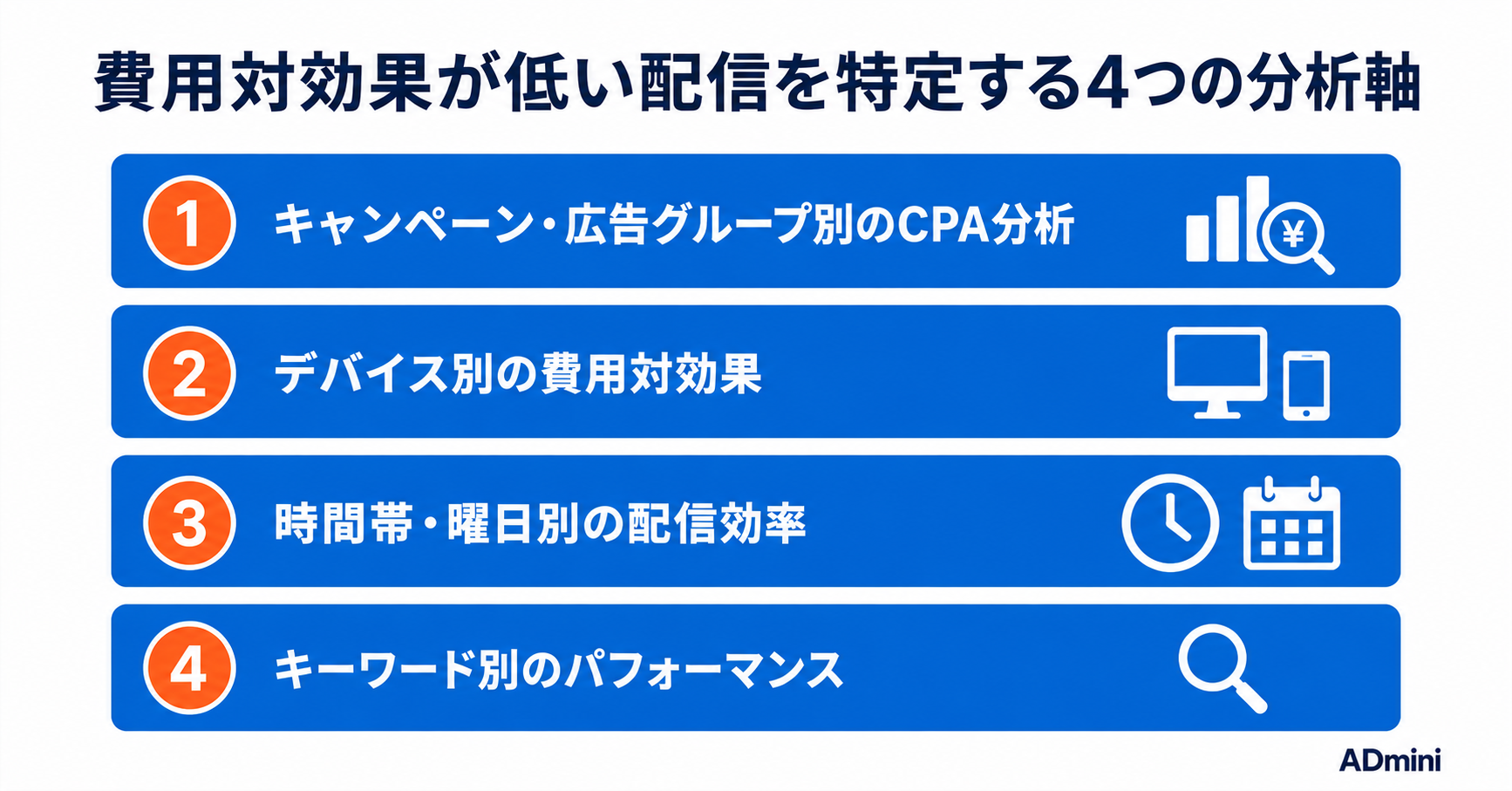 広告コストを削減する方法｜費用対効果が低い配信を特定して予算を最適化する実践ガイド