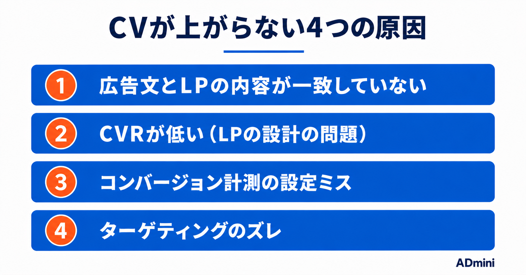 広告のコンバージョンが上がらない原因と解決策｜CVR・LP・計測設定を分解して改善する方法