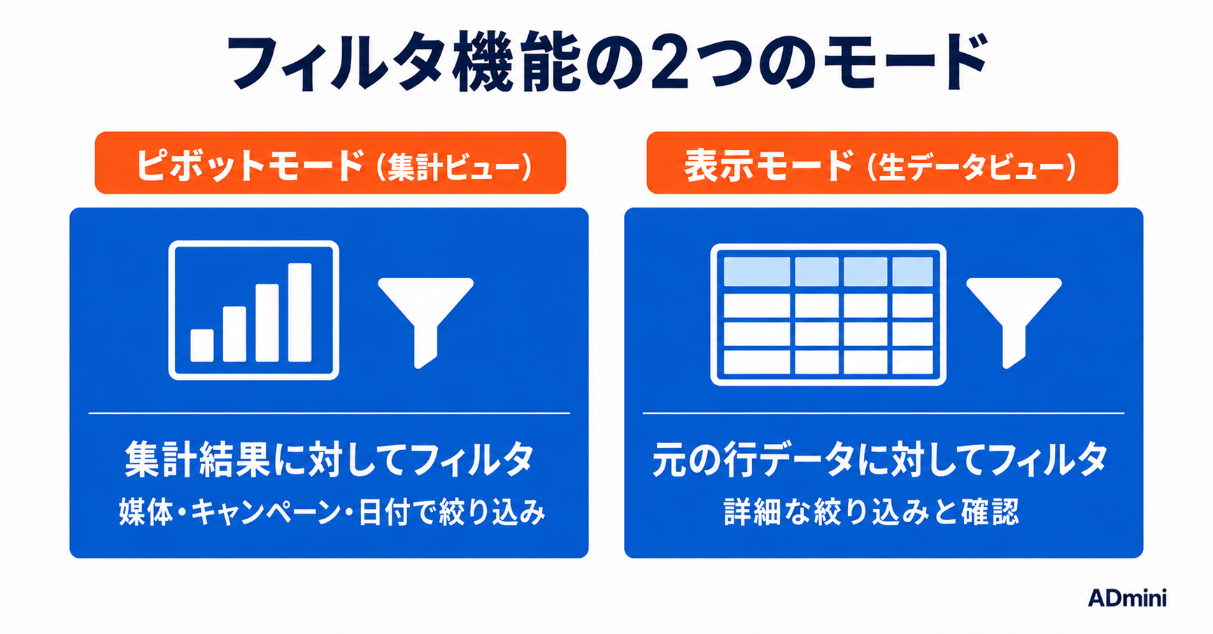 ADminiのフィルタ・ソート機能の使い方｜課題のあるキャンペーンをデータで素早く発見する手順