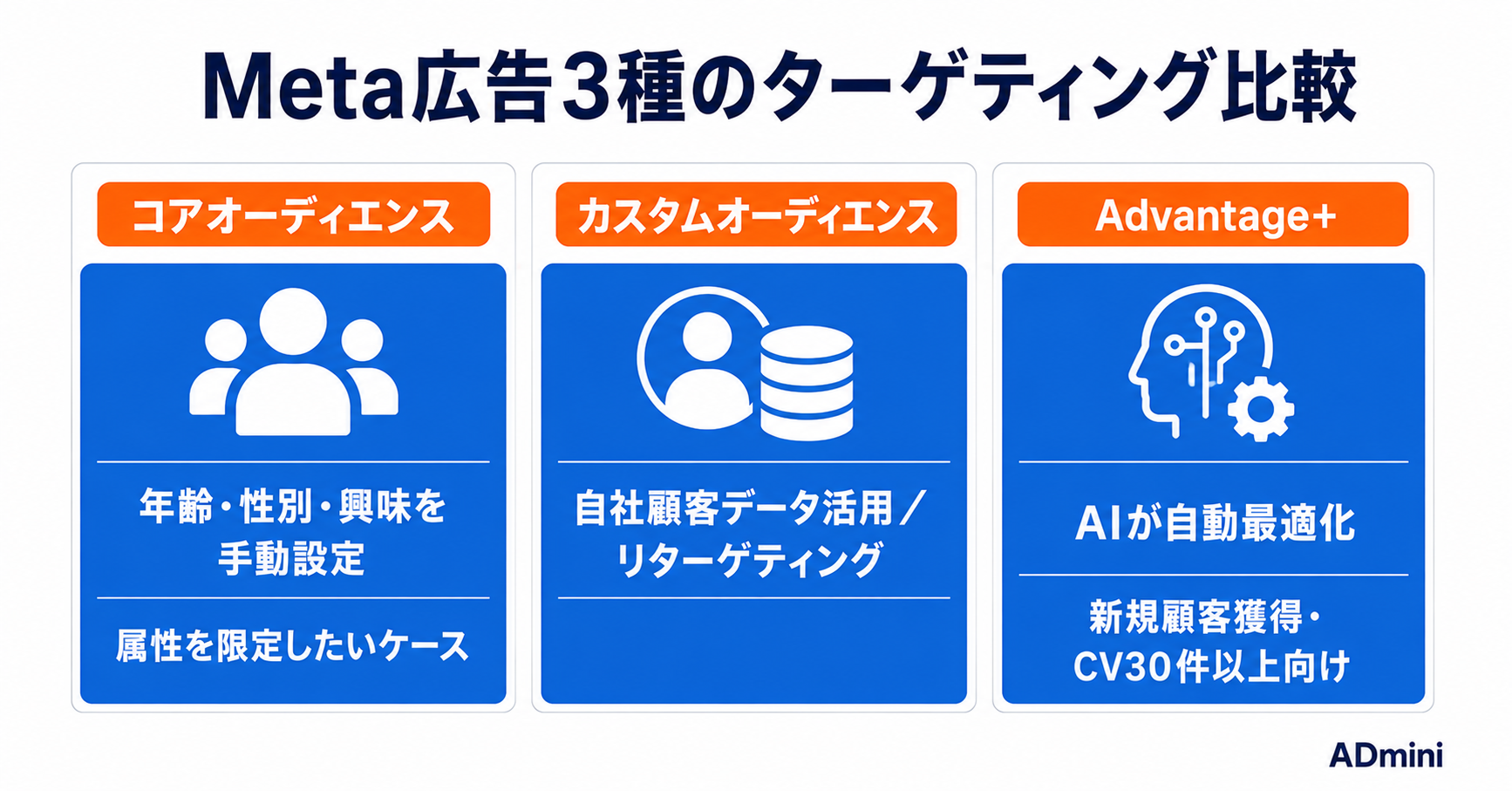 Meta広告のターゲティング最適化ガイド｜Advantage+とカスタムオーディエンスの使い分けと設定手順