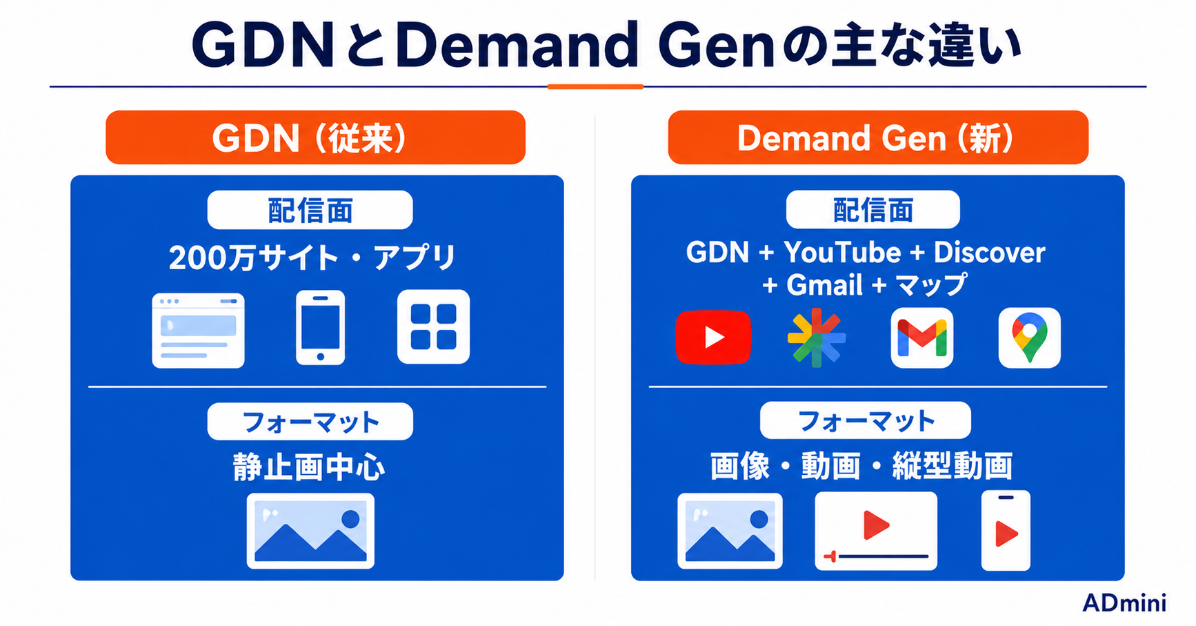 Google Demand Gen広告の使い方と活用ガイド｜2026年のGDN移行と個人・フリーランス向け設定手順