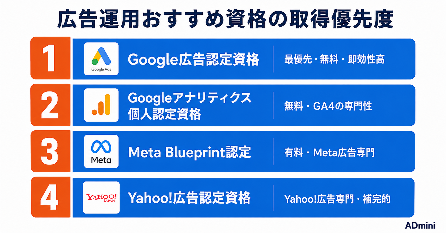 広告運用でおすすめの資格・認定試験ガイド｜フリーランス・副業に役立つGoogle広告認定資格から実務資格まで解説
