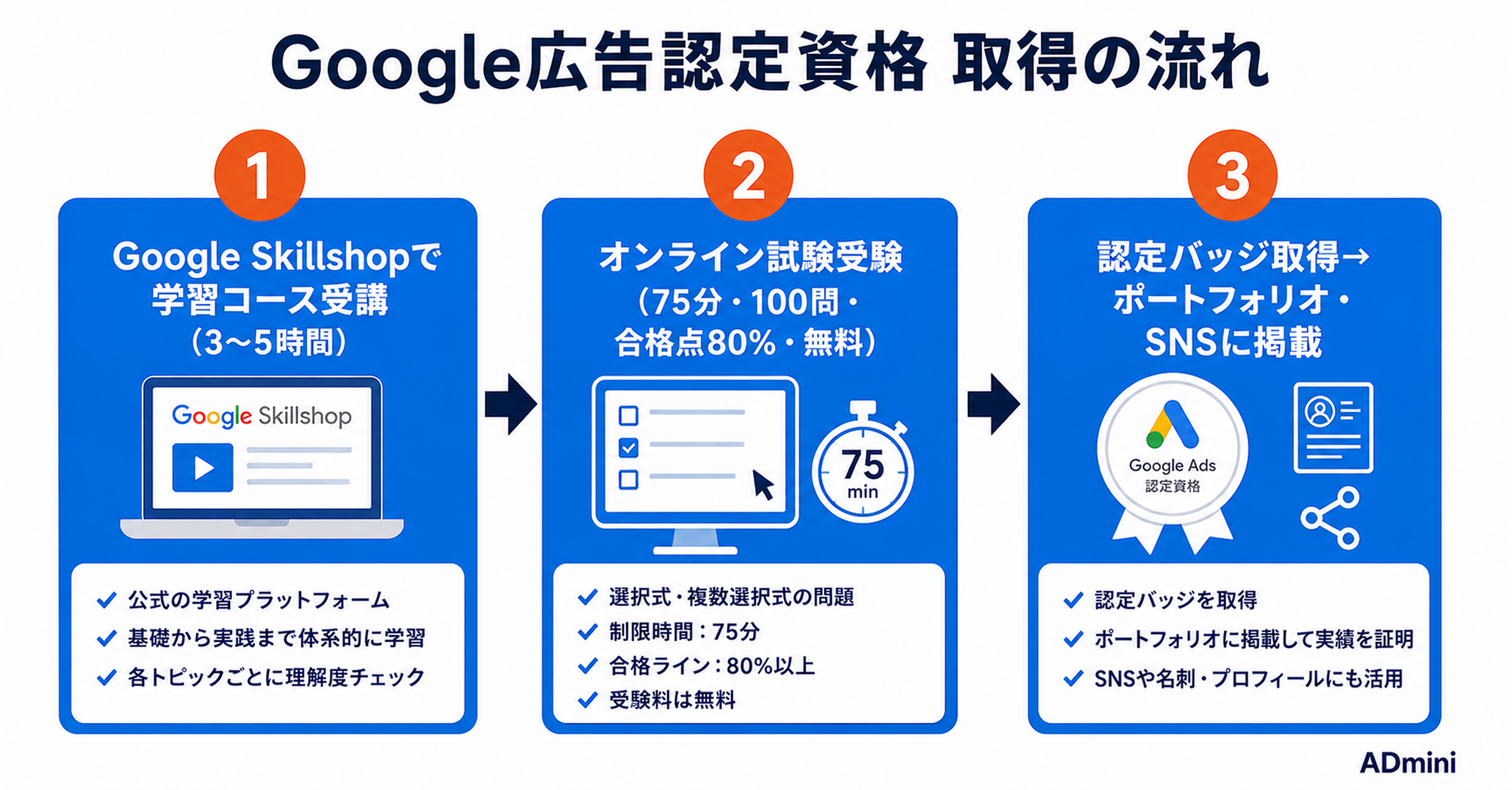 広告運用でおすすめの資格・認定試験ガイド｜フリーランス・副業に役立つGoogle広告認定資格から実務資格まで解説
