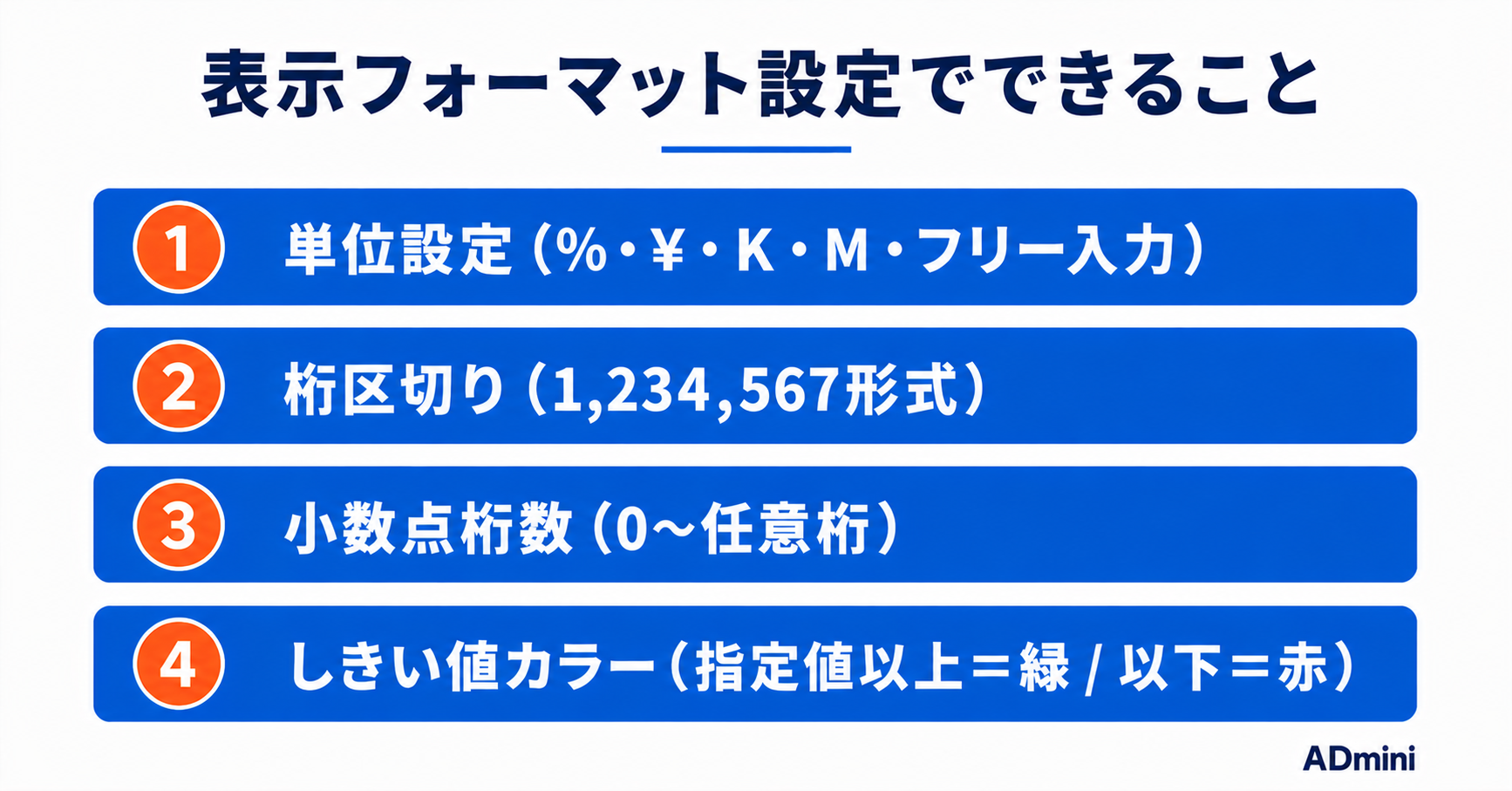 ADminiの表示フォーマット・しきい値設定の使い方｜数値の色分けと単位表示でKPI監視ダッシュボードを作る方法