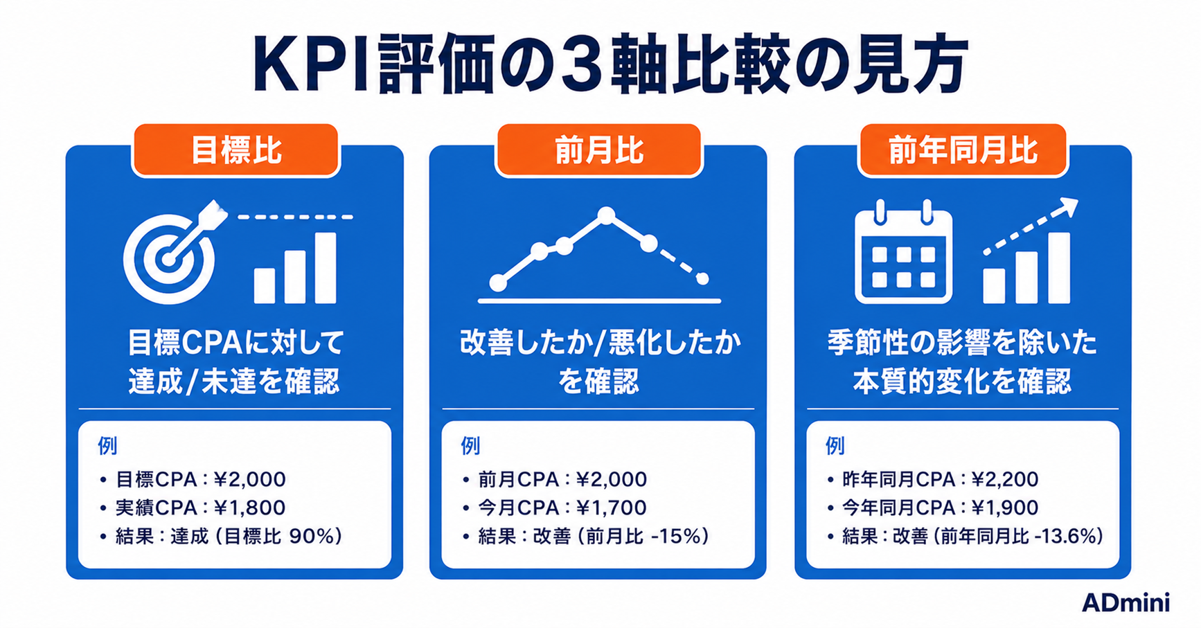 広告運用の月次振り返りの方法｜1か月の成果を正しく評価して翌月の方針を決めるフレームワーク