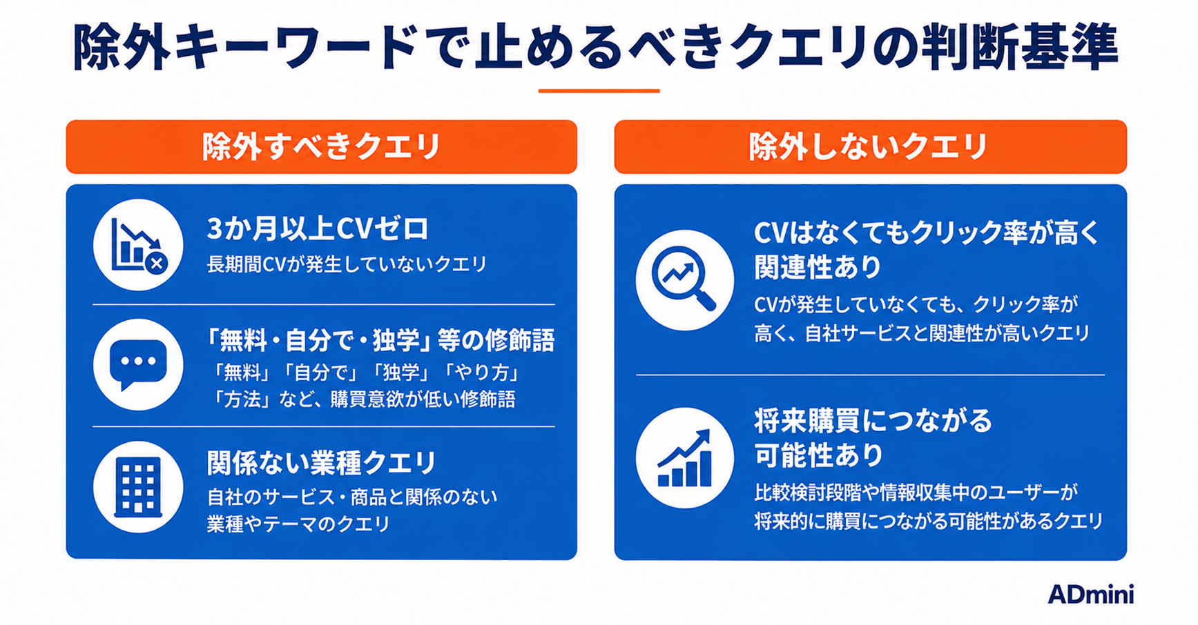 Google広告の除外キーワード設定ガイド｜無駄な配信を止めてCPAを改善する実践的な設定方法