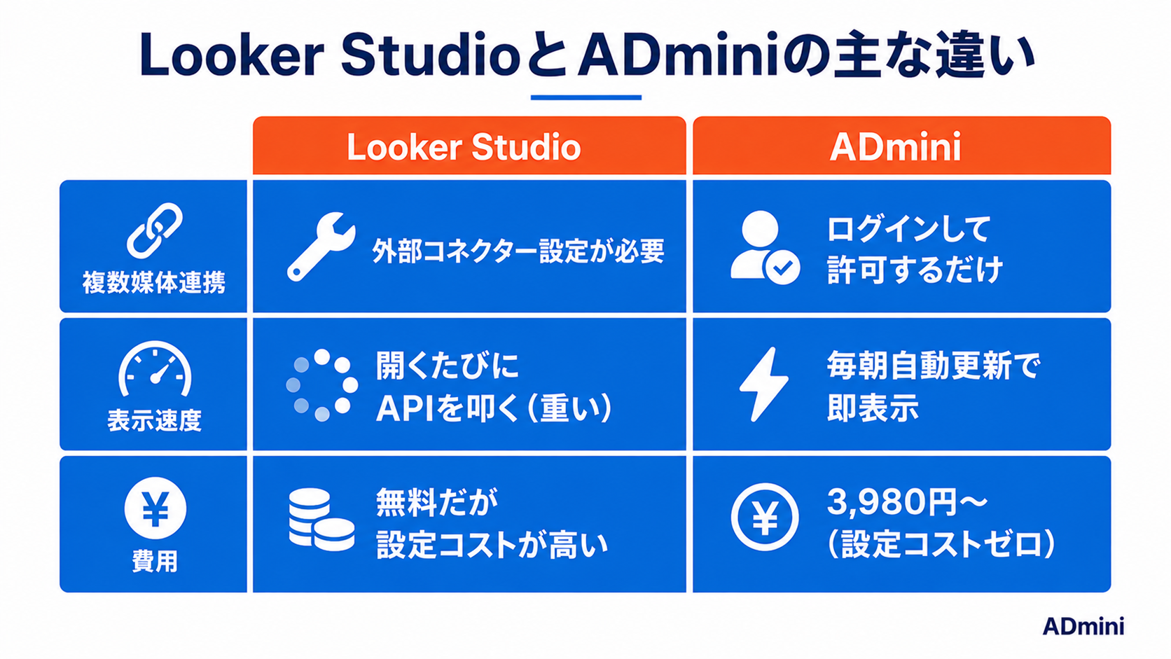 Looker Studioの代わりに使える広告運用ツール比較｜設定が複雑すぎる個人向けの代替選択肢