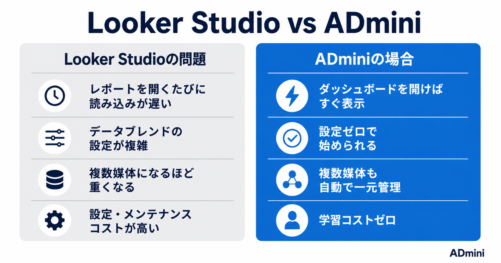 Looker Studioが重い・遅い問題を根本解決する方法