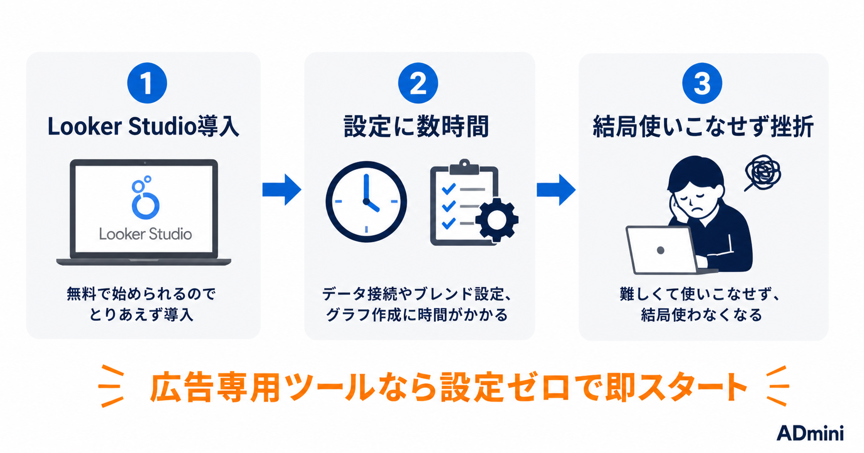 Looker Studioが重い・遅い問題を根本解決する方法