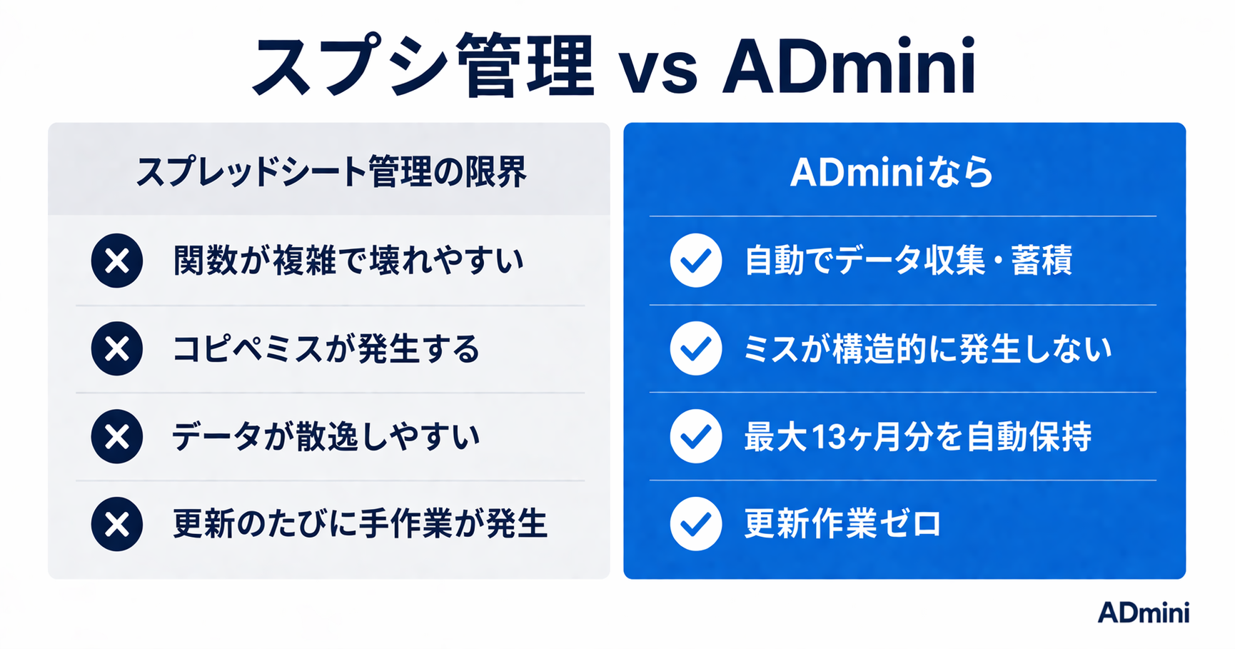 広告運用のスプレッドシート管理はもう限界？手作業データ集計から卒業する方法