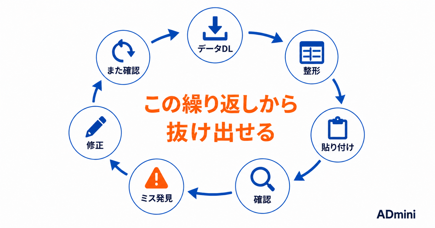 広告運用のスプレッドシート管理はもう限界？手作業データ集計から卒業する方法