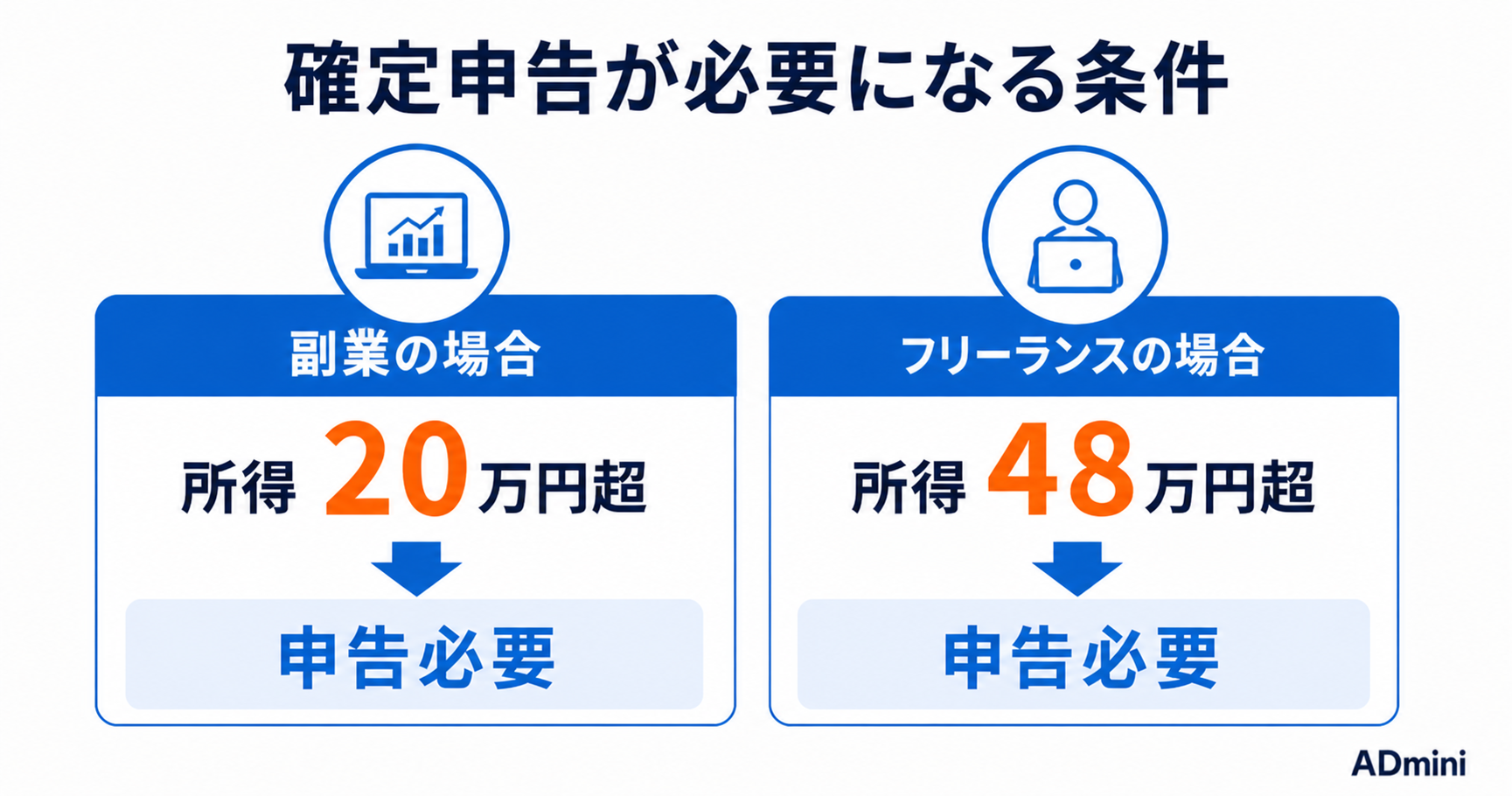 広告運用の副業・フリーランスが知っておくべき確定申告の基本｜経費になるもの・ならないものを整理する